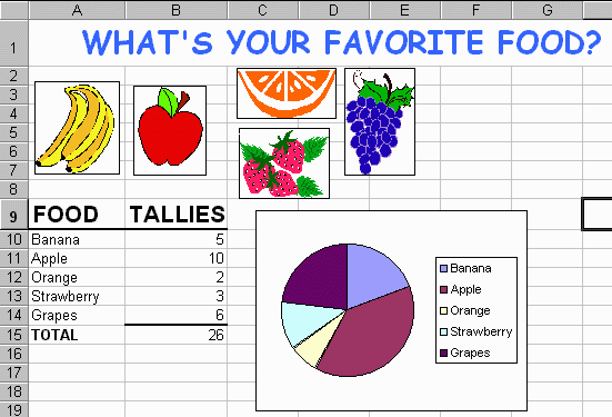 Image of a spreadsheet for entering favorite food in a chart and also on a graph.