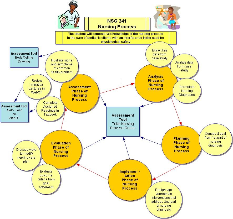 Concept Map